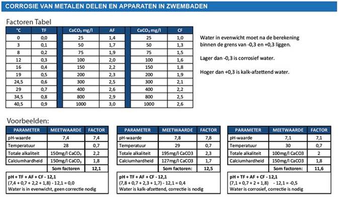 waterhardheid 13